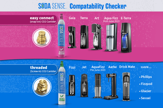 Exchange and refill C02 gas cylinders (incl. Pink Quick Connect) –  SodaStream